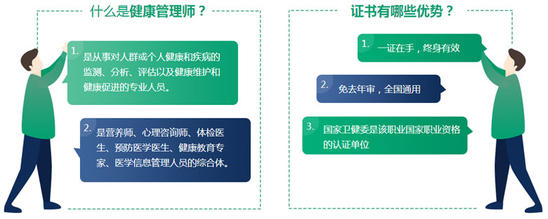 健康管理师报考入口