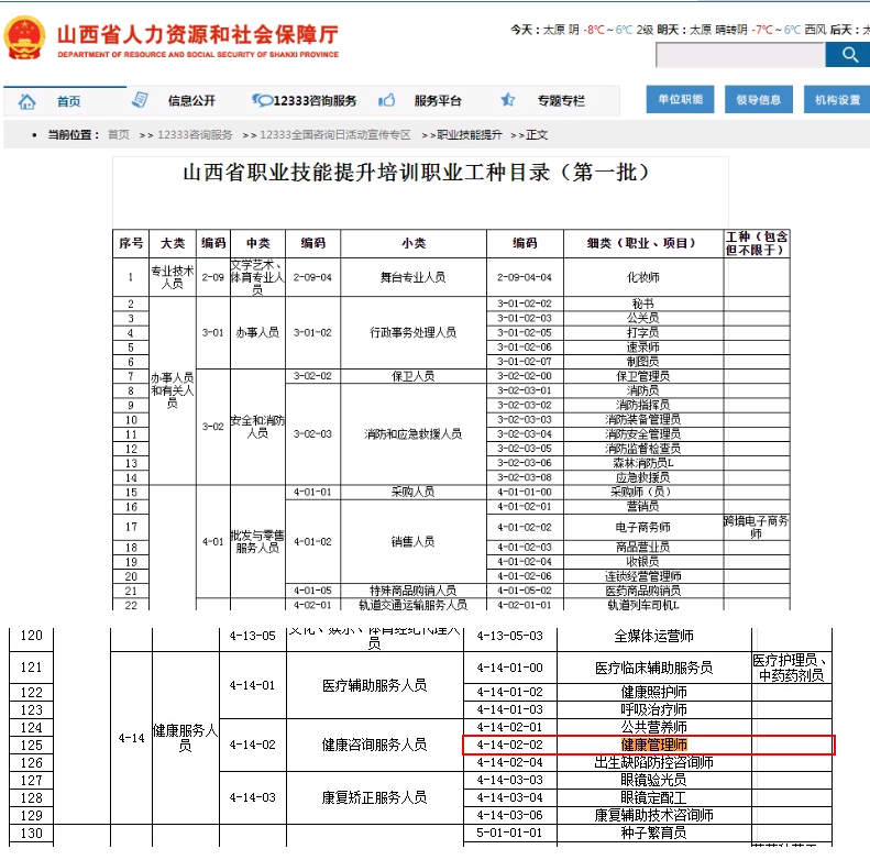 山西人社部2021年颁发的健康管理师证书有那些认定机构