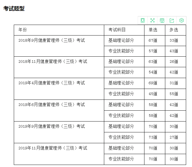 健康管理师历届考试题型