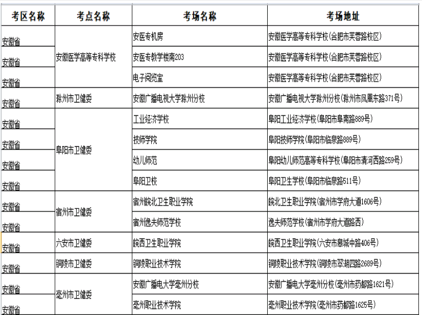 安徽省健康管理师考试地点