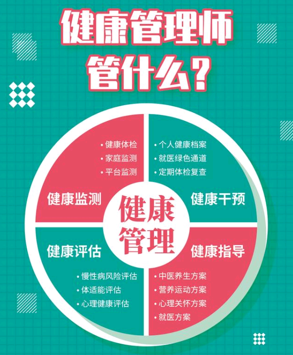 2021年内蒙古健康管理师考试时间，新手如何正确报名