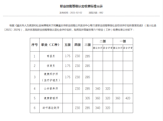 重庆2021年育婴员考试收费标准公布！