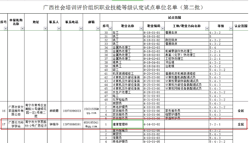 广西2021年健康管理师职业等级认定考试机构是哪里？