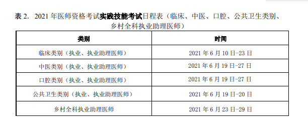 医师资格考试表格2