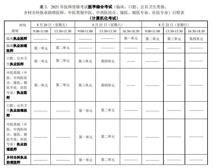 医师资格考试表格3