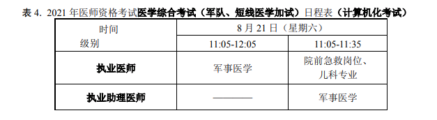 医师资格考试表格4