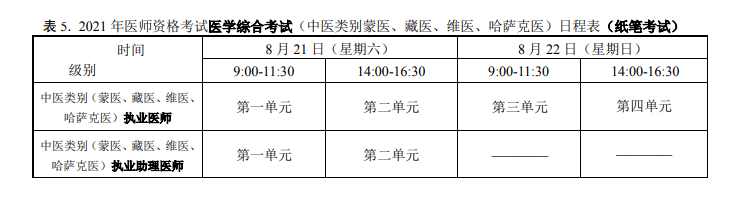 医师资格考试表格5