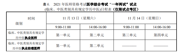 医师资格考试表格6