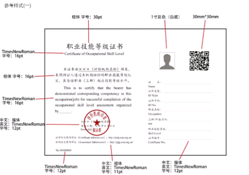 宁夏2021健康管理师报考时间、职业技能等级证书国家认可吗？1