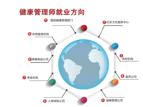 新疆2021年健康管理师考试培训中心、考试报名时间在什么时候？1