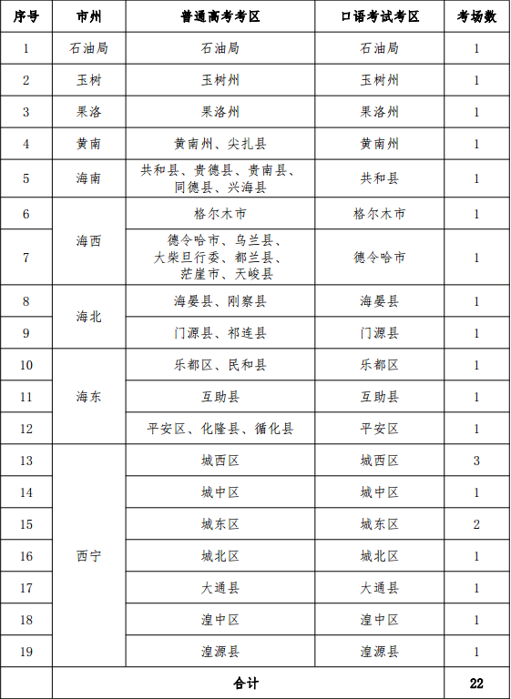 2021年青海省英语口语考试考点设置