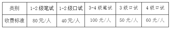 海南省2021年下半年全国英语等级考试准考证打印时间及入口2