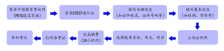 海南省2021年下半年全国英语等级考试准考证打印时间及入口