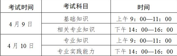 广东省2022年度卫生专业技术资格考试报名及现场确认时间安排