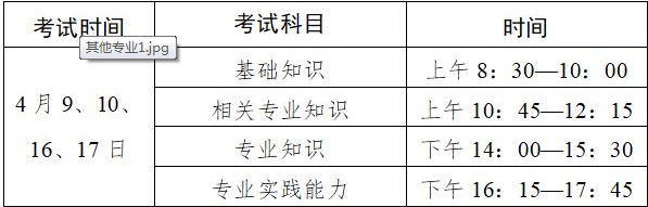 广东省2022年度卫生专业技术资格考试报名及现场确认时间安排1