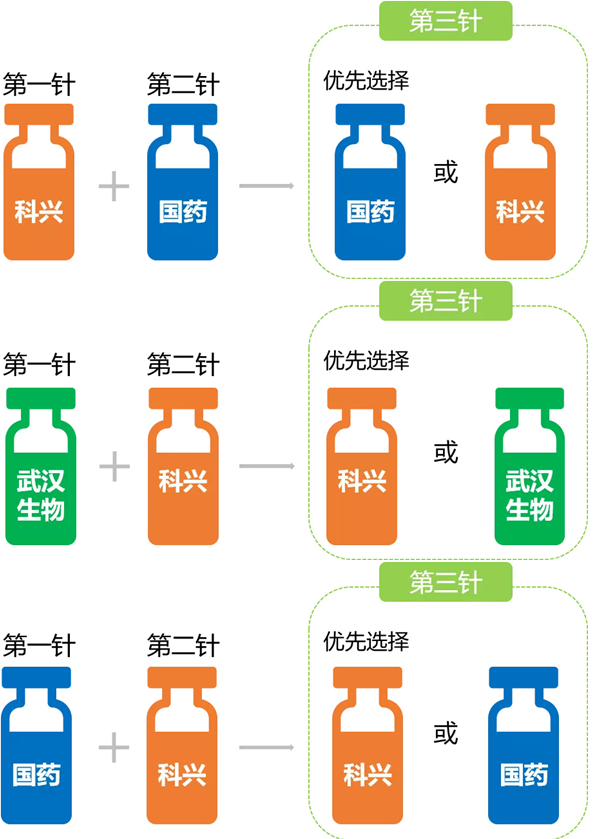 第一针和第二针使用不同颜色疫苗进行接种