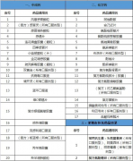 即日起深圳市民购买39类感冒退热药品需到指定药房