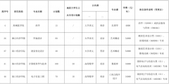 2022年海南省高职(专科)升本科考试报名工作定于1月21日至26日进行