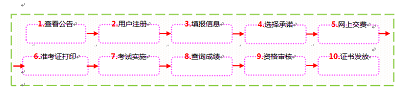 2022年山西省全国咨询工程师（投资）职业资格考试网上报名通告