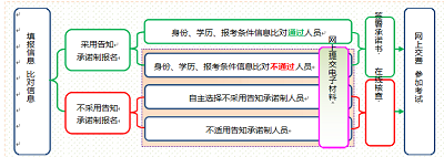 山西2022年咨询工程师（投资）现工作地或户籍所在地为山西的报考人员方可在山西报名参加考试1