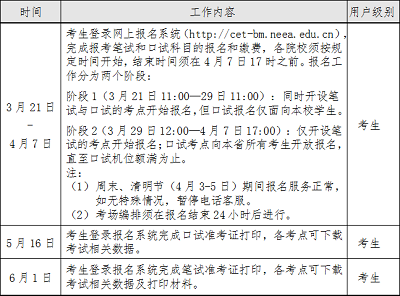 大学英语四、六级考试口试时间