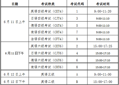 大学英语四、六级考试口试时间