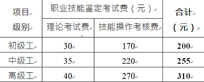 全国消防设施操作员报考报名费用多少钱，补考需要另外费用吗？