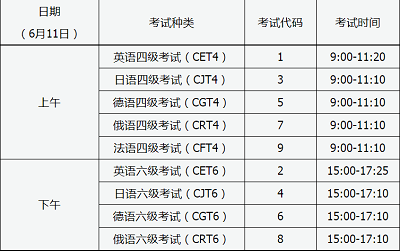 山西2022年上半年全国大学英语四、六级考试笔试和口试报名资格