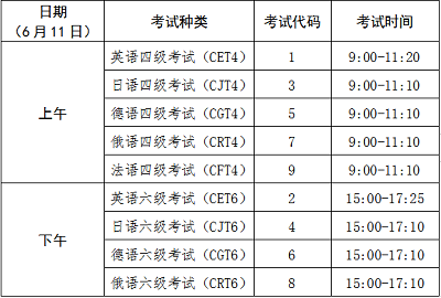 2022年上半年甘肃省全国大学英语四、六级考试报名有关事项公告