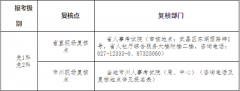 湖北省2022年度二级建造师执业资格考试报名时间安排