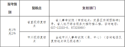 湖北省2022年度二级建造师执业资格考试时间6月11日、12日