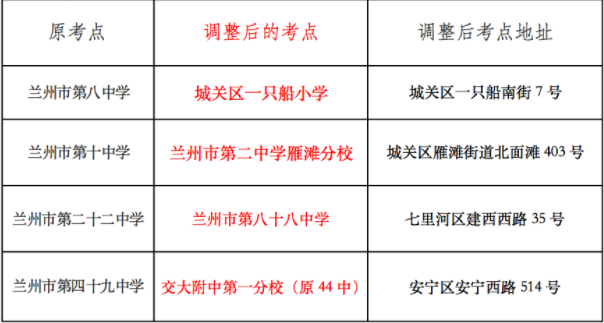 甘肃省教育考试院：兰州考区2022年上半年中小学教师资格考试紧急通知