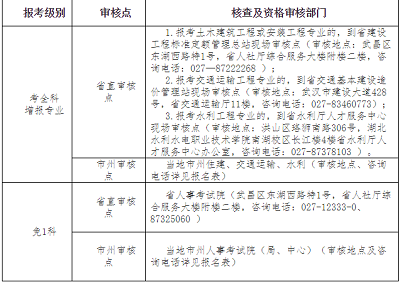 2022年度二级造价工程师职业资格考试湖北省报名公告