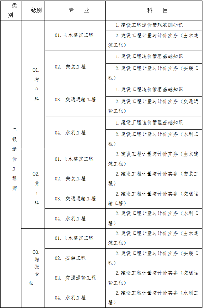 2022年度二级造价工程师职业资格考试湖北省报名公告1