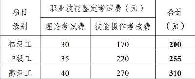 2022年四川省第二批次消防设施操作员考试报名时间安排新考生计划鉴定2660人，均为中级监控操作方向