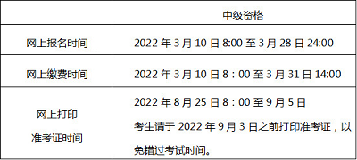 2022年度北京市会计专业技术中级资格考试报名时间公告1