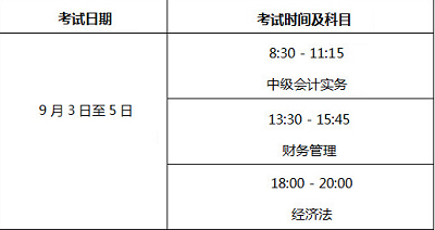 2022年度北京市会计专业技术中级资格考试科目及考试大纲