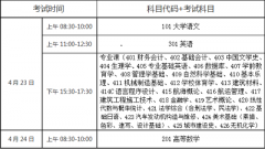 海南省2022年高职（专科）升本科招生考试温馨提醒