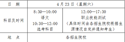 海南省2022年高职分类招生考试有关事项公告