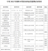 宁夏2022年高职分类招生部分专业类别职业技能测试时间推迟公告