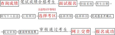 海南省考试局：关于2022年上半年海南省中小学教师资格考试面试报名及相关事项的公告