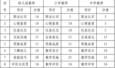 海南省考试局：关于2022年上半年海南省中小学教师资格考试面试报名及相关事项的公告3