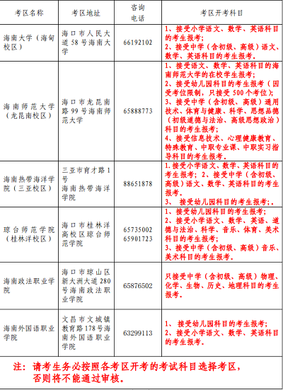 2022年上半年海南省中小学教师资格考试面试报名时间安排2