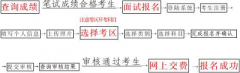 2022年上半年海南省中小学教师资格面试考试疫情防控要求