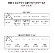 福建省2022年中等职业学校学业水平考试报名有关事项公告