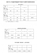 福建省2022年6月普通高中学业水平合格性考试报名有关事项公告