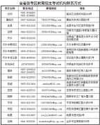 甘肃省2022年上半年高等教育自学考试考生因新冠肺炎疫情管控退费申请公告