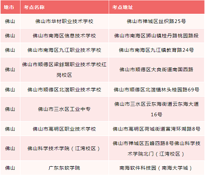 广东佛山市2022年普通专升本考试考点调整公告