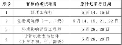 2022年度上海市注册建筑师（一、二级）职业资格考试暂停举行公告