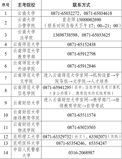 2022年上半年云南省高等教育自学考试毕业发证日期6月30日